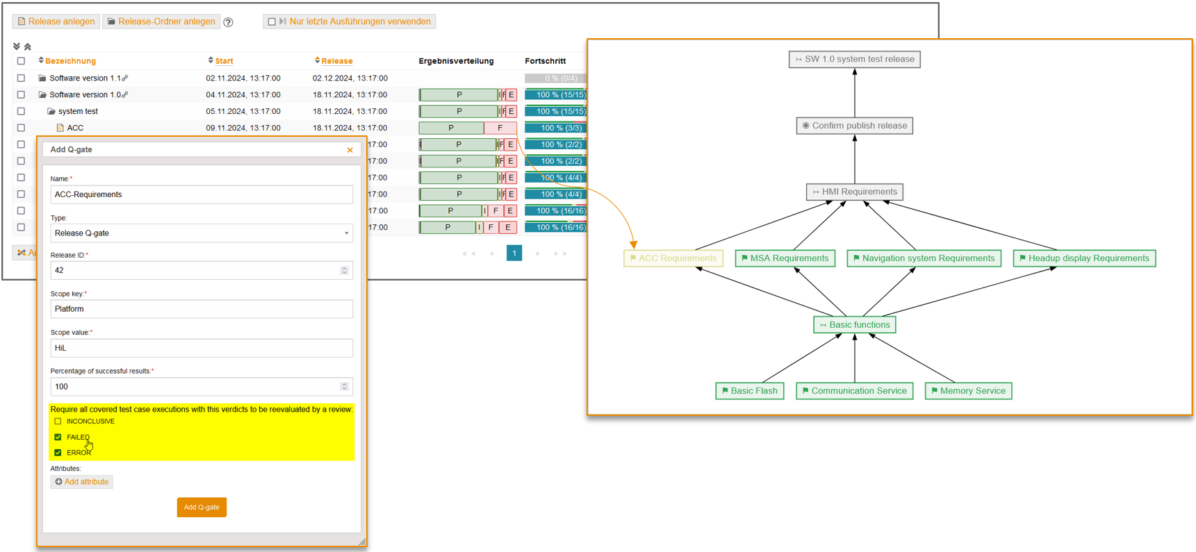 1.183.0\ReleaseQGatesSwitchDependsOnReview